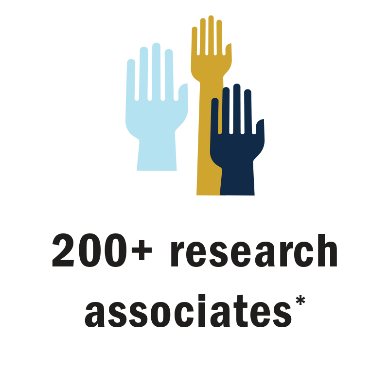 200+ research associates with hands in shades of blue and golden yellow.